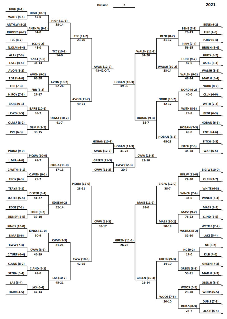 Division 2 Playoff Bracket