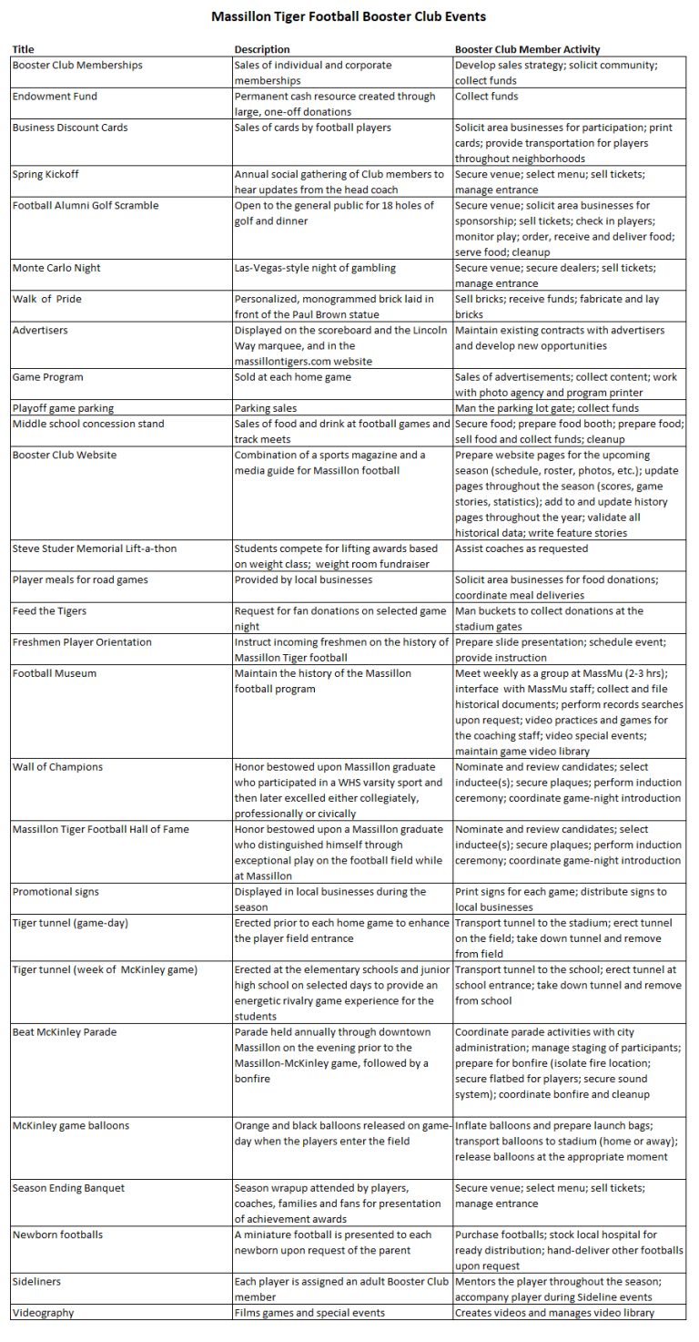 Become An Active Member of the Booster Club - MassillonTigers.com