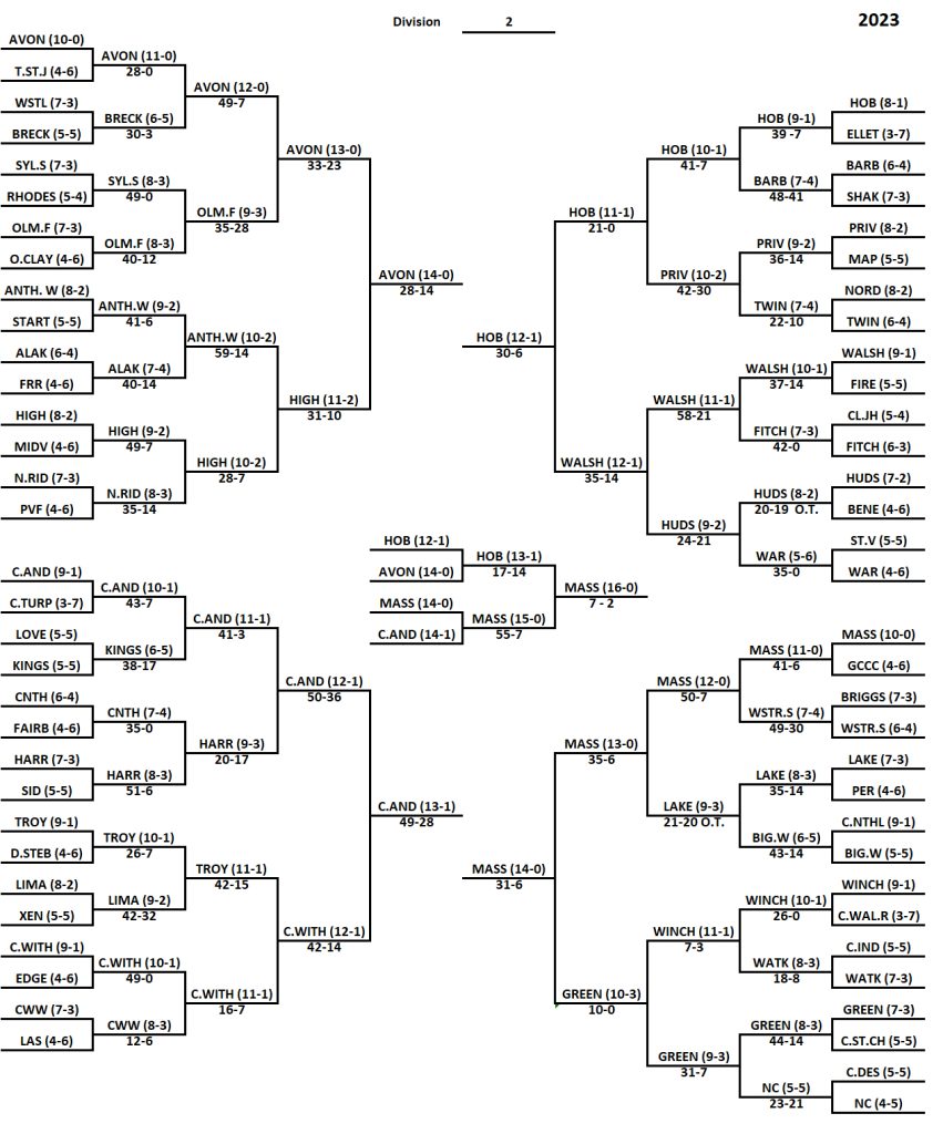 Division II Playoff Bracket - MassillonTigers.com